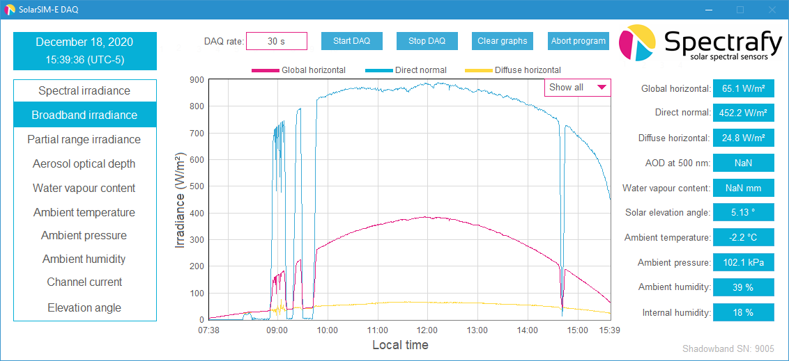 The SolarSIM-3C comes with powerful software to process and visualize its data