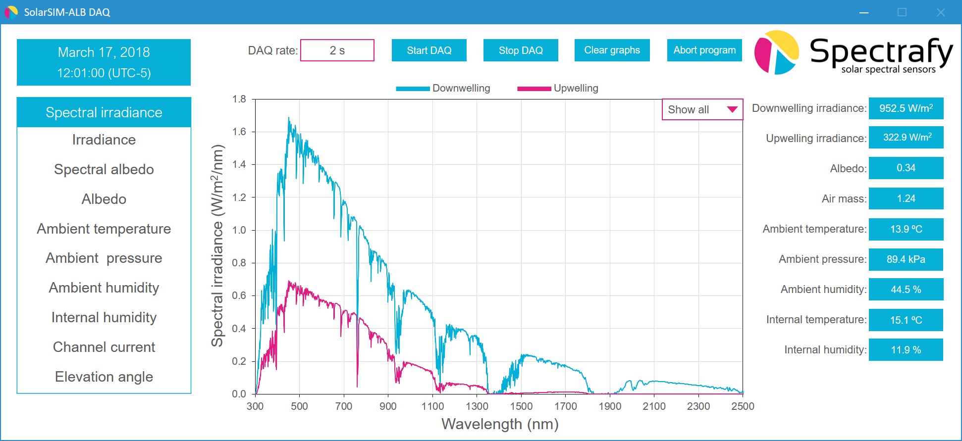 The SolarSIM-ALB comes with powerful software to process and visualize its data