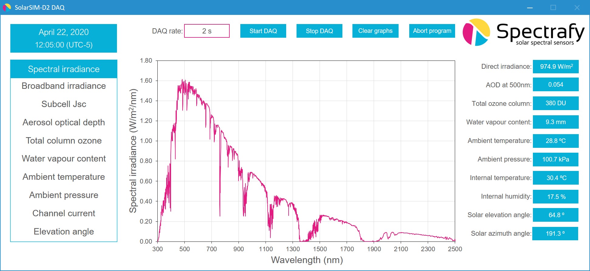 The SolarSIM-D2 comes with powerful software to process and visualize its data