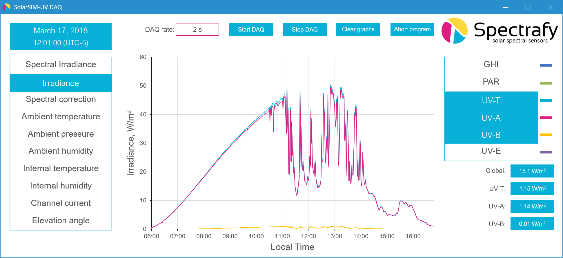 The SolarSIM-GUV comes with powerful software to process and visualize its data