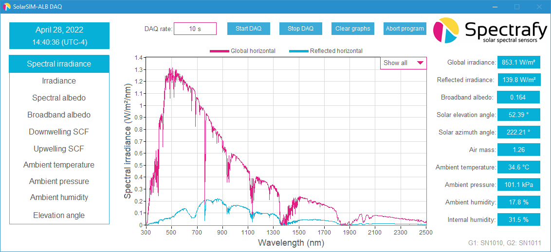 The SolarSIM-ALB comes with powerful software to process and visualize its data